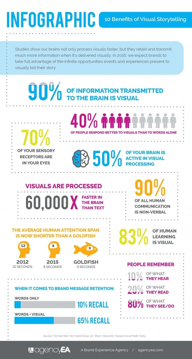10-benefits-of-visual-storytelling_infographic_1.jpg