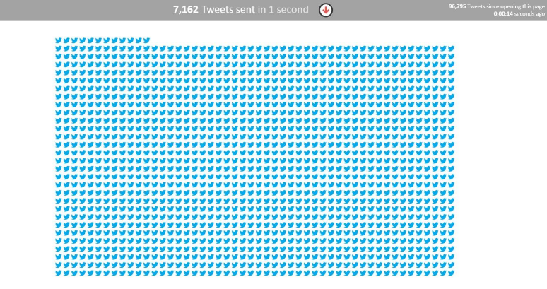 Live_Internet_Stats_Storytelling.png